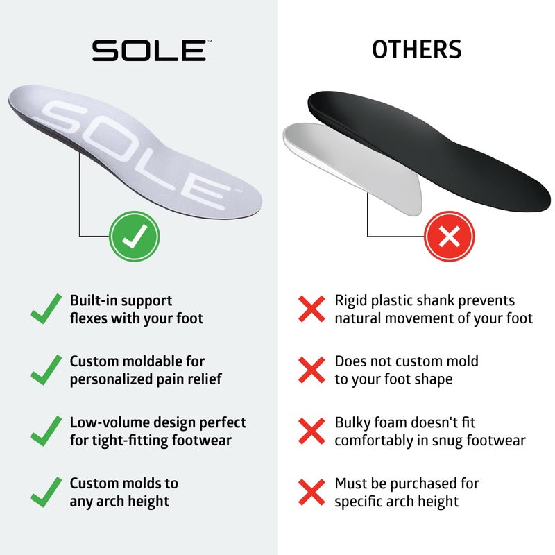 SOLE Active Thin Insoles - Custom Moldable Orthotic Support for Any Arch Type, Plantar Fasciitis Relief - Mens Size 10/Womens Size 12, 1 Pair - Image 4
